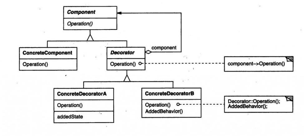 JavaScript中装饰者模式如何实现详细案例分析？