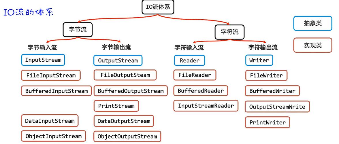Java流操作的基本概念是什么？
