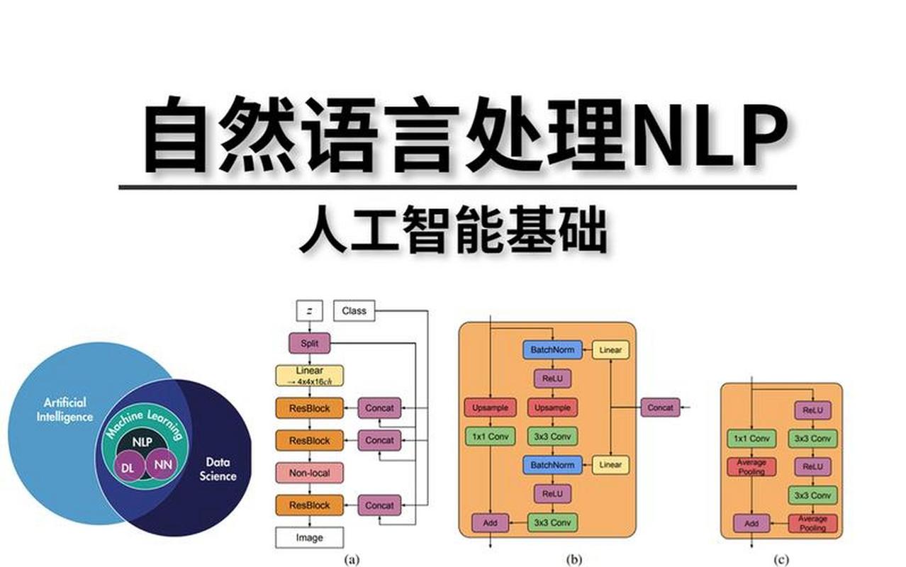 自然语言处理核心革新，能否打造提升精度新引擎？