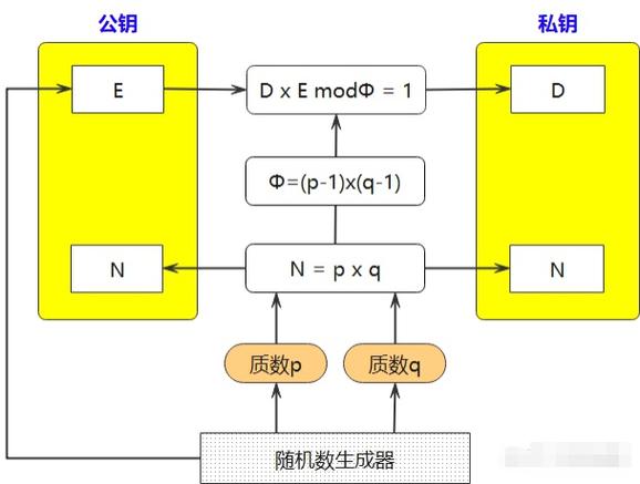 如何使用ThinkPHP构建RSA非对称加密示例代码？