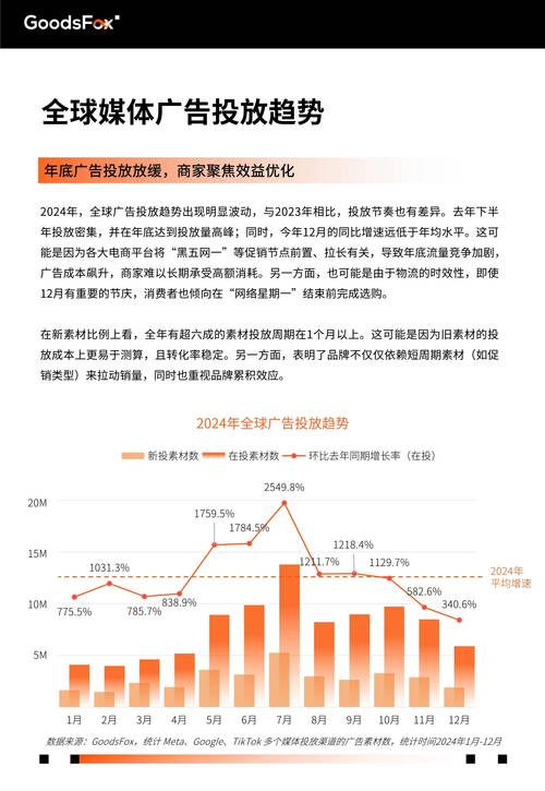 线上营销新风尚有哪些趋势？