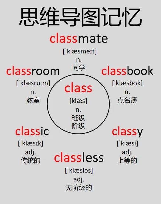 Angular中关于视图的定义有哪些？