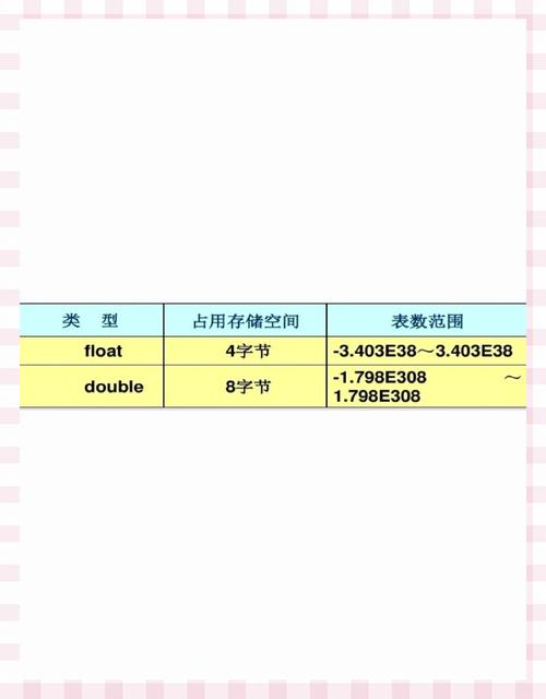 PHP中整型int占用多少字节？