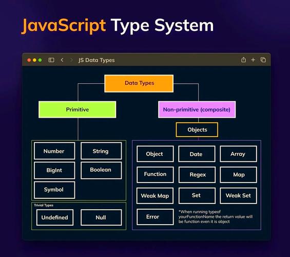 JavaScript中具体支持哪些数据类型？