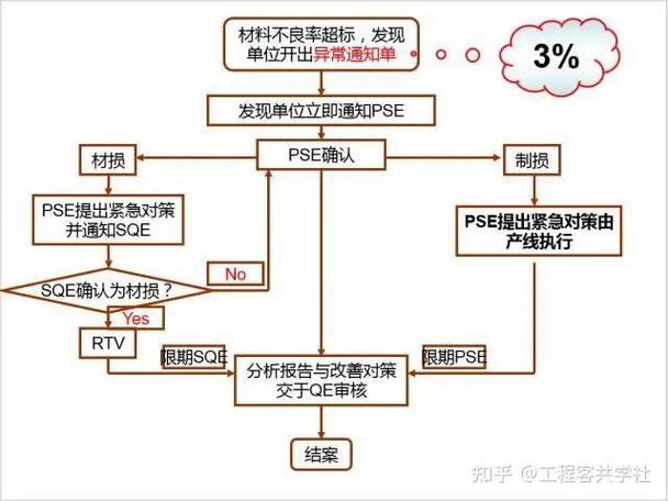 如何详细解析ThinkPHP中流程消息提示的运用技巧？