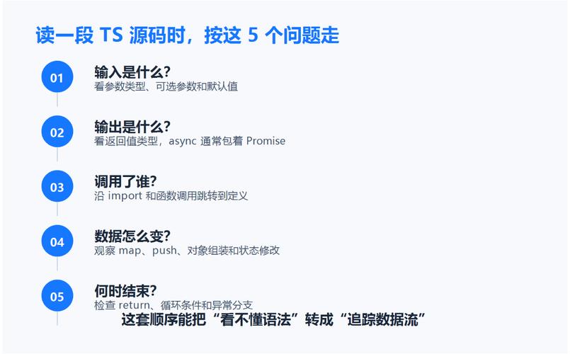 如何用TypeScript实现getElementById()等getElementXXX()函数的示例？