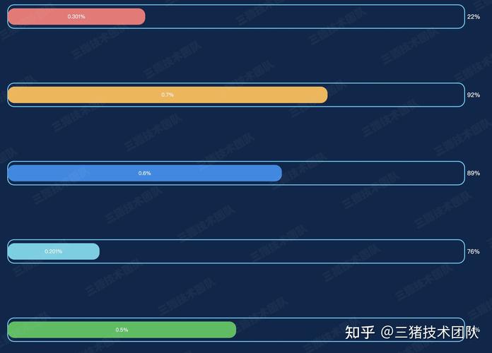 如何处理echarts Vue中数据更新但视图未同步显示的问题？