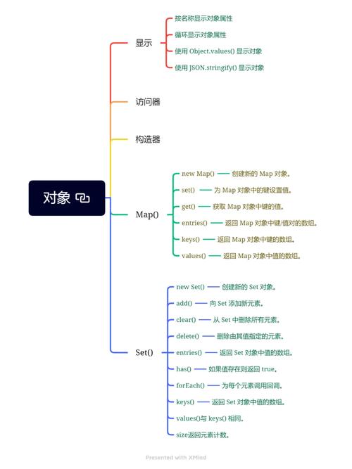 JavaScript中常见的全局函数包括哪些？