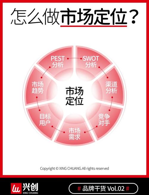解码市场潜能，精准营销利器，如何成为企业发展的关键突破口？