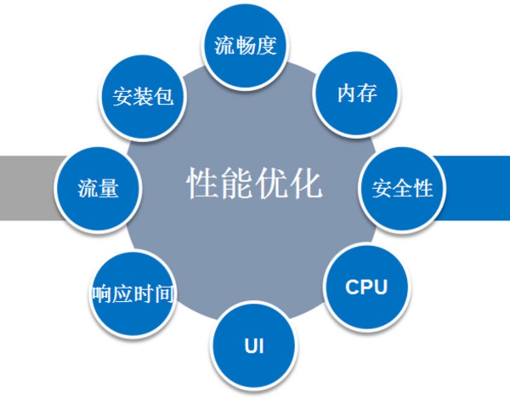 如何通过mpvue实现高效性能优化？