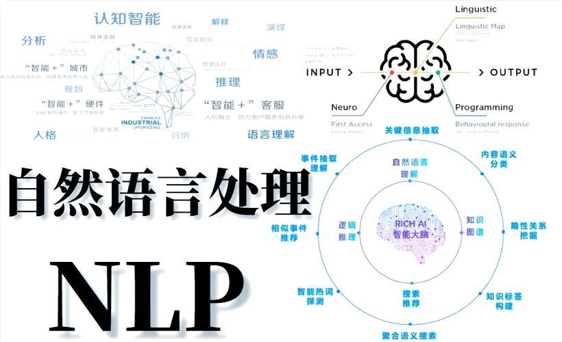 Python中的NLP指的是自然语言处理吗？
