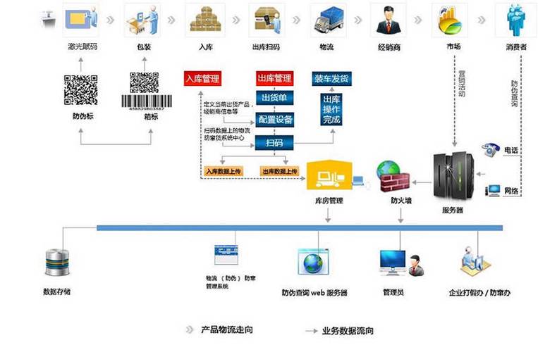 如何通过Java实现仓库管理系统的质量控制和追溯功能？