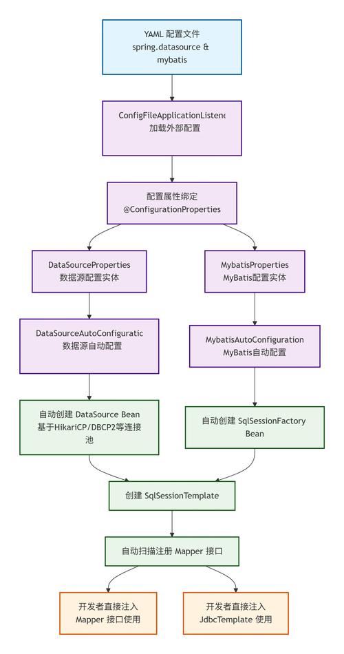 SpringBoot首个配置示例如何编写？