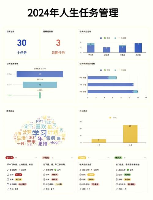 如何通过laravel事件系统实现浏览量统计功能？