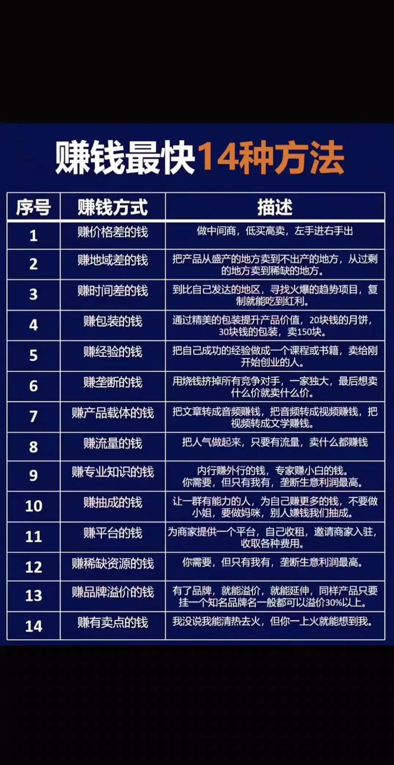 如何轻松实现日赚千元，高效完成CPA拉新任务？