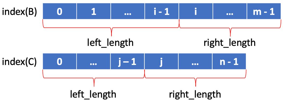 What is the median value in Leetcode's two sorted arrays problem?