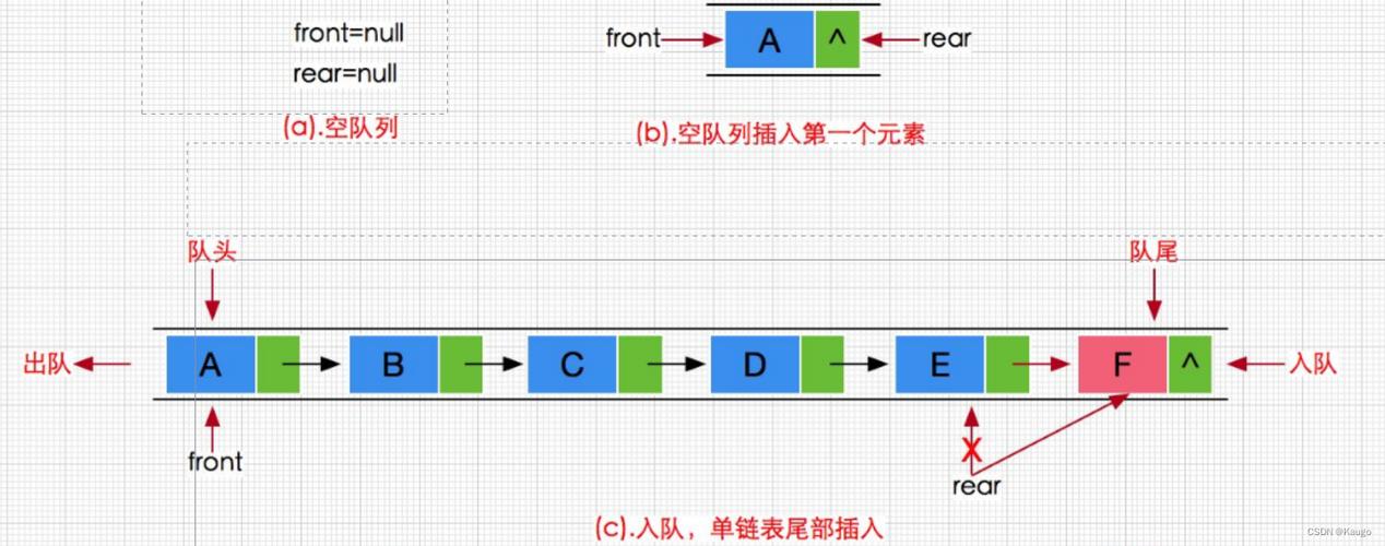 如何用7.5 C/C实现高效链表队列？