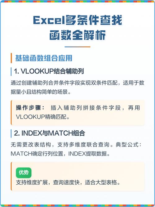 Laravel5如何实现支持模糊匹配及多条件组合的查询功能？