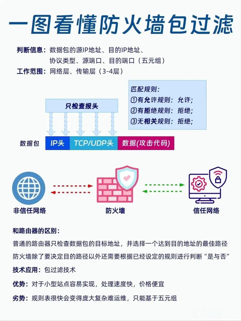 如何利用PHP过滤器有效抵御常见网络安全威胁？