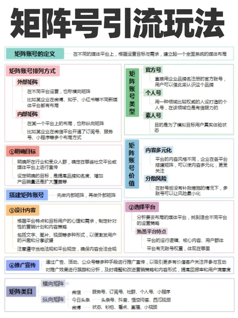 公众号矩阵如何高效引流？一网打尽攻略有哪些？