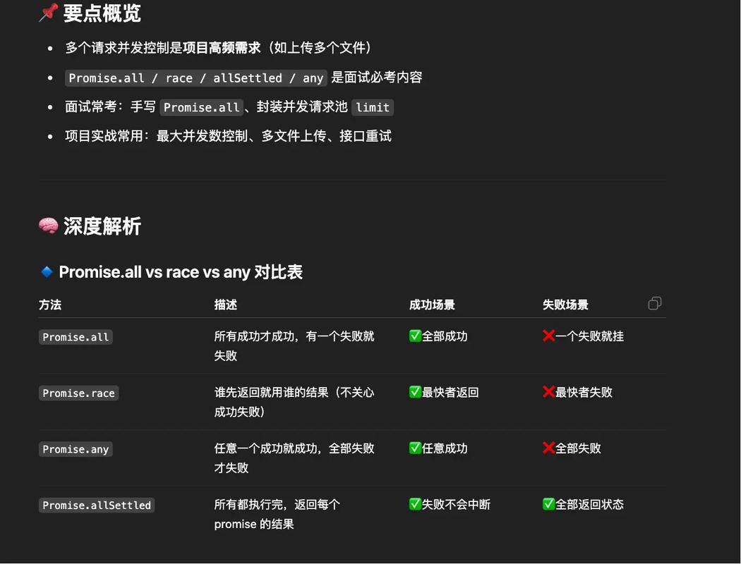 如何通过JavaScript的Promise限制并发执行的网络请求数量？