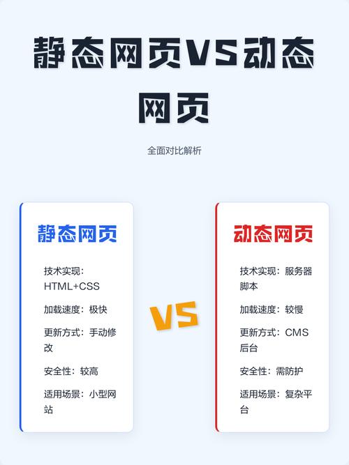 如何利用HTML、CSS、MySQL和PHP高效构建动态网页？