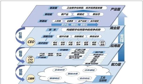 科技如何重塑我们与生活的边界？