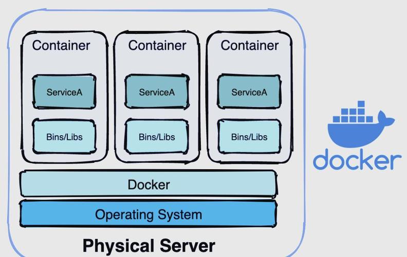 K8s与Docker在架构和功能上有哪些本质差异？