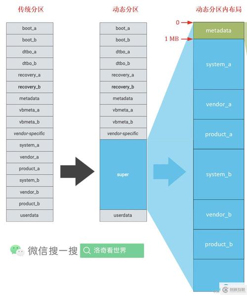 如何进行Android布局的两种分析方法探讨？