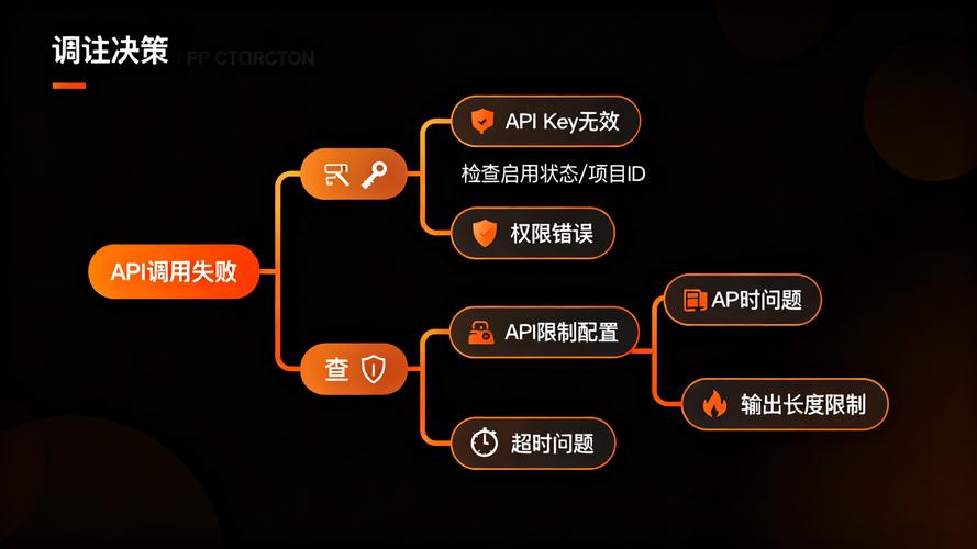 如何优化PHP调用快手API以应对频率限制问题？