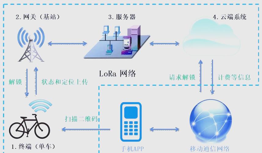 STM32在物联网应用中第二章内容有哪些？