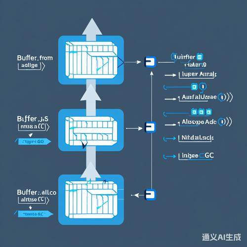 Node.js中Buffer（缓冲区）的原理和应用如何深入理解？