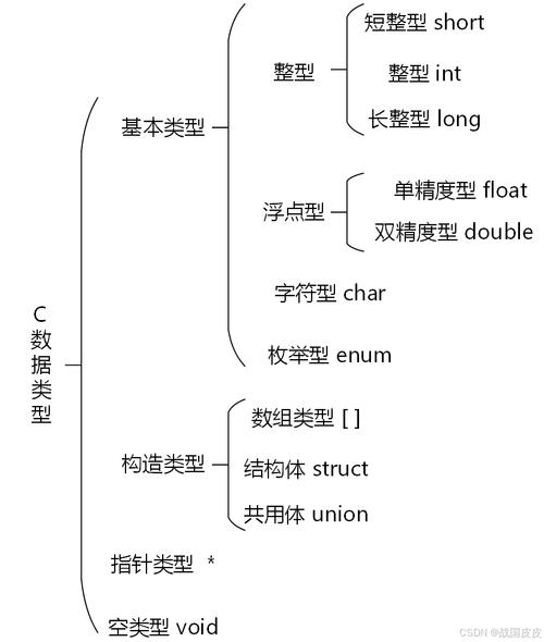 如何快速了解PHP中的约束类型及其具体种类？