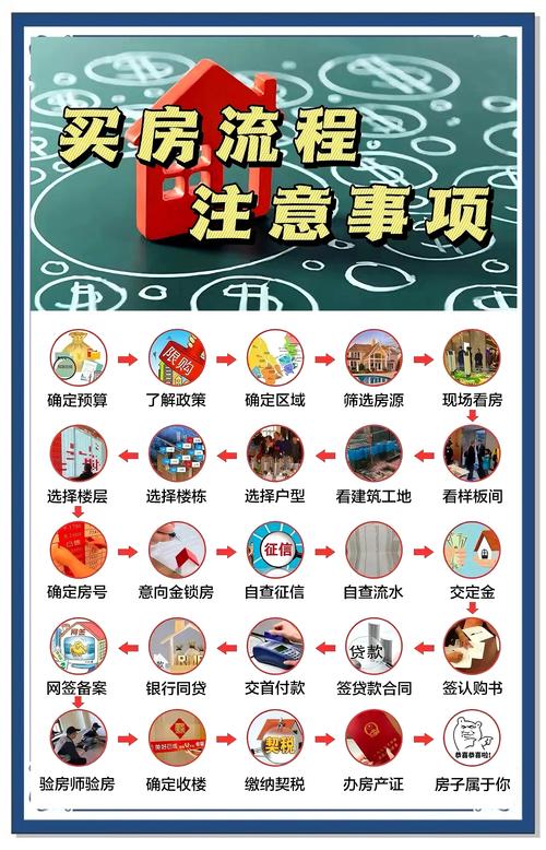 如何通过SEO优化买房攻略，实现财富增长的最佳路径？