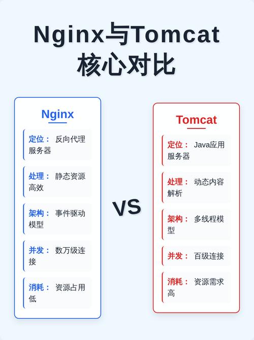 Tomcat与Nginx有哪些显著差异？