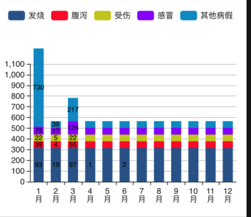 如何解决echarts图表超出容器宽度的问题？