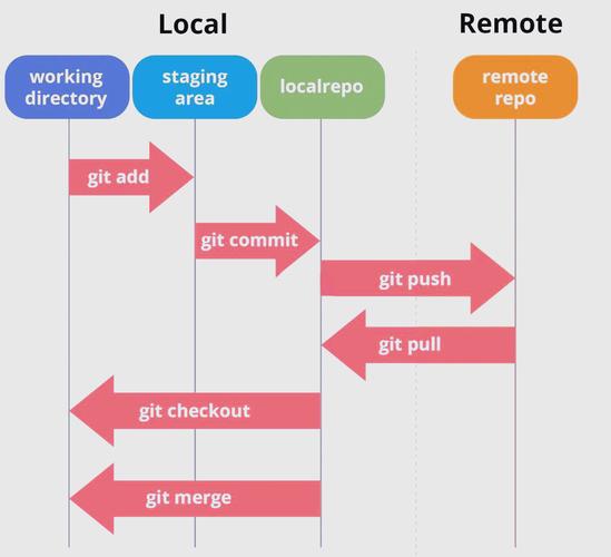 如何制定高效的Gitlab分支管理策略指南？