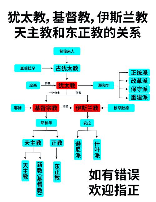 宗教信仰在并查集应用中的具体实践是怎样的？