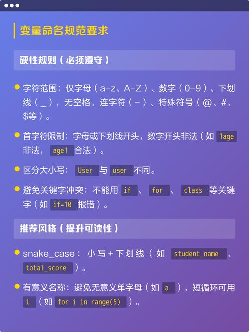 如何纠正Python代码中不规范的变量命名问题？