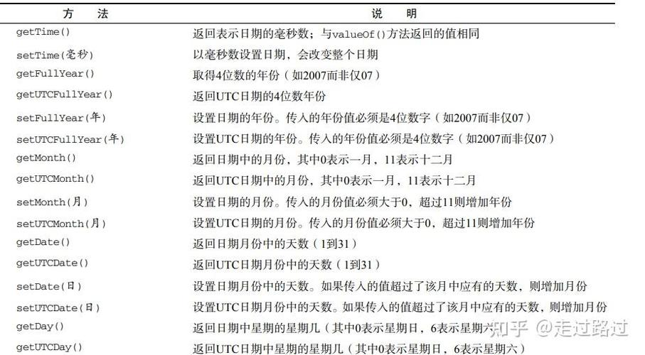 JavaScript中Date和RegExp如何详细描述其引用类型特性？
