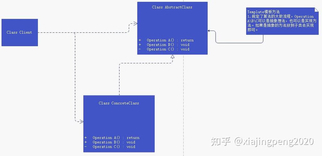 Delphi 2010中，TDataModule如何实现继承？