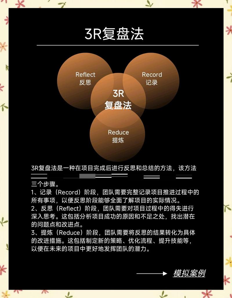 Java项目经验中，如何深入解析开发逻辑的反思要点？