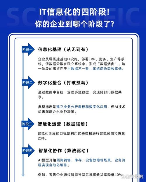 拉萨企业数字化新航标，如何打造？