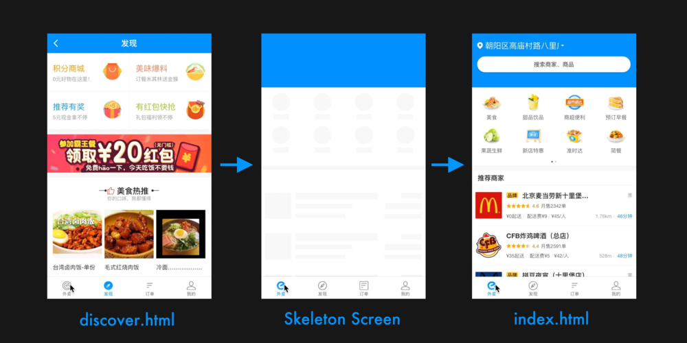 如何运用vue-skeleton-webpack-plugin插件实现骨架屏的实战应用？