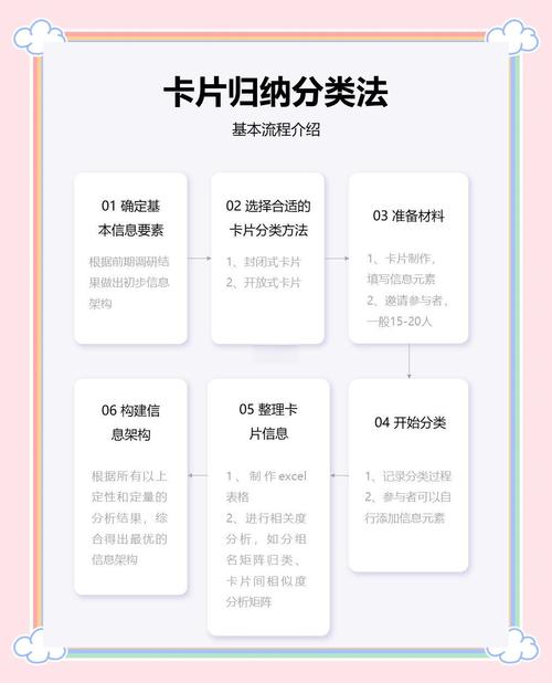 如何使用五种方法实现无限级分类信息格式化工具类？