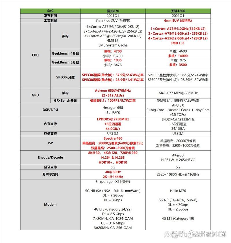 微擎与ThinkPHP优劣对比，从哪些维度更胜一筹？
