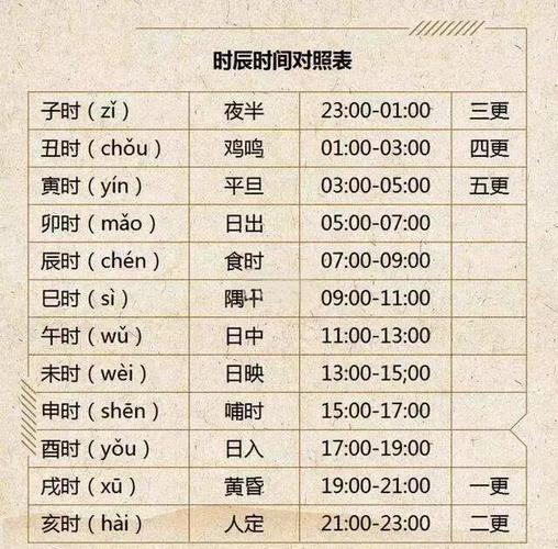 请问这两个日期之间包含了哪些具体时间点？
