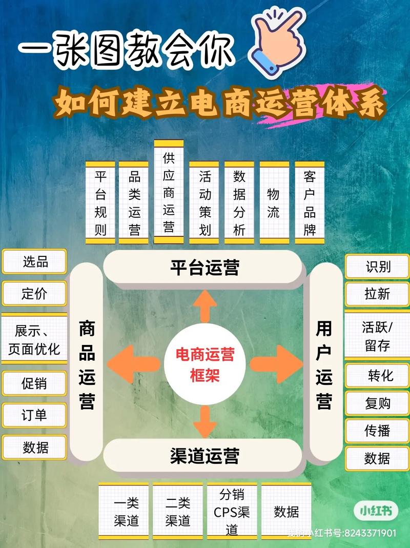 如何打造小站却拥有大企业风范的运营模式？