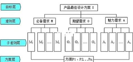 Laravel中如何实现Model的事务处理机制？