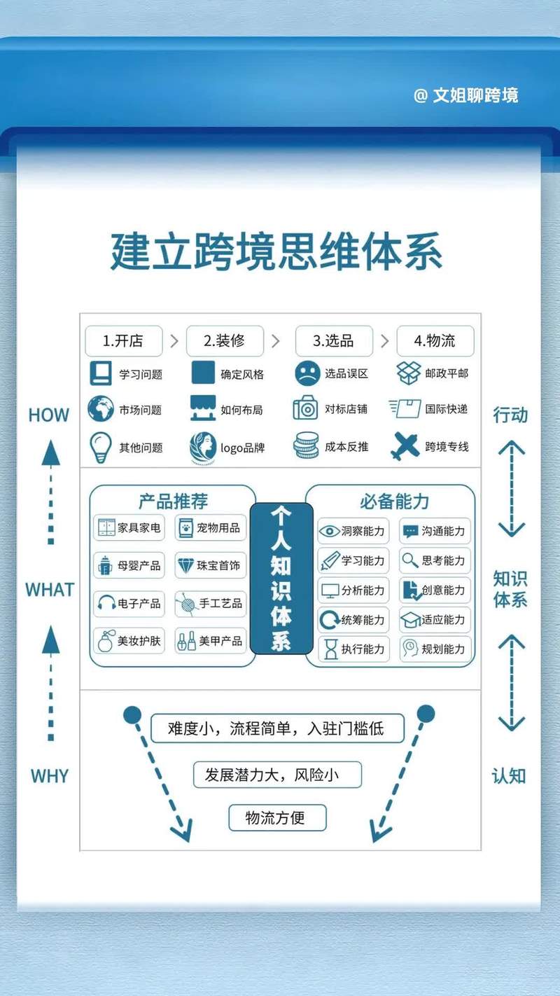 PHP与CGI国际化策略：如何实现跨语言与地域兼容？